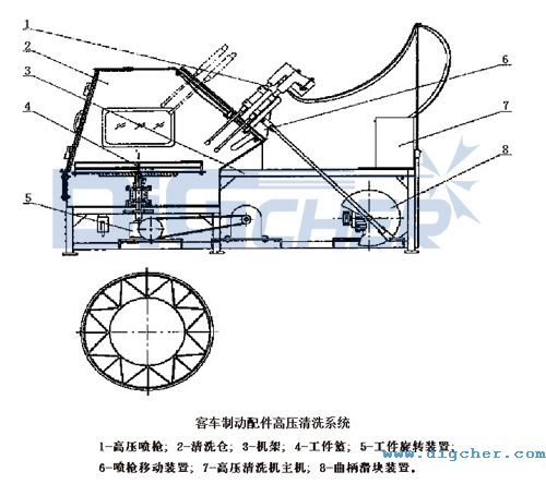 客車制動(dòng)配件高壓清洗系統(tǒng)結(jié)構(gòu)圖