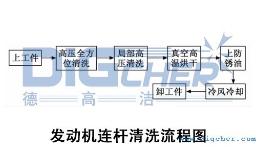 �l(f��)��(d��ng)�C(j��)�B�U��ϴ���̈D