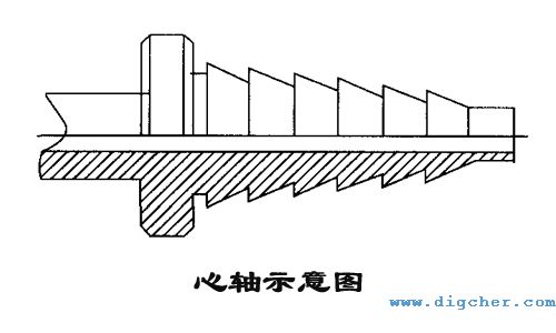 高壓軟管心軸示意圖