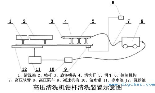 高壓清洗機(jī)鉆桿清洗裝置示意圖