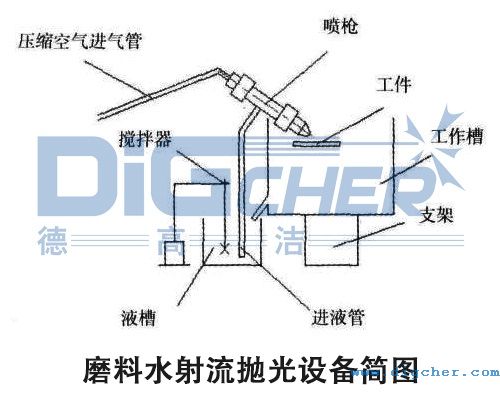 ĥ��ˮ���������O(sh��)�了(ji��n)�D