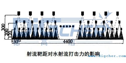 射流靶距對(duì)水射流打擊力的影響